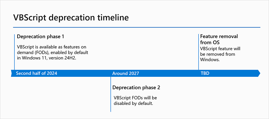 VBScript deprecation timeline