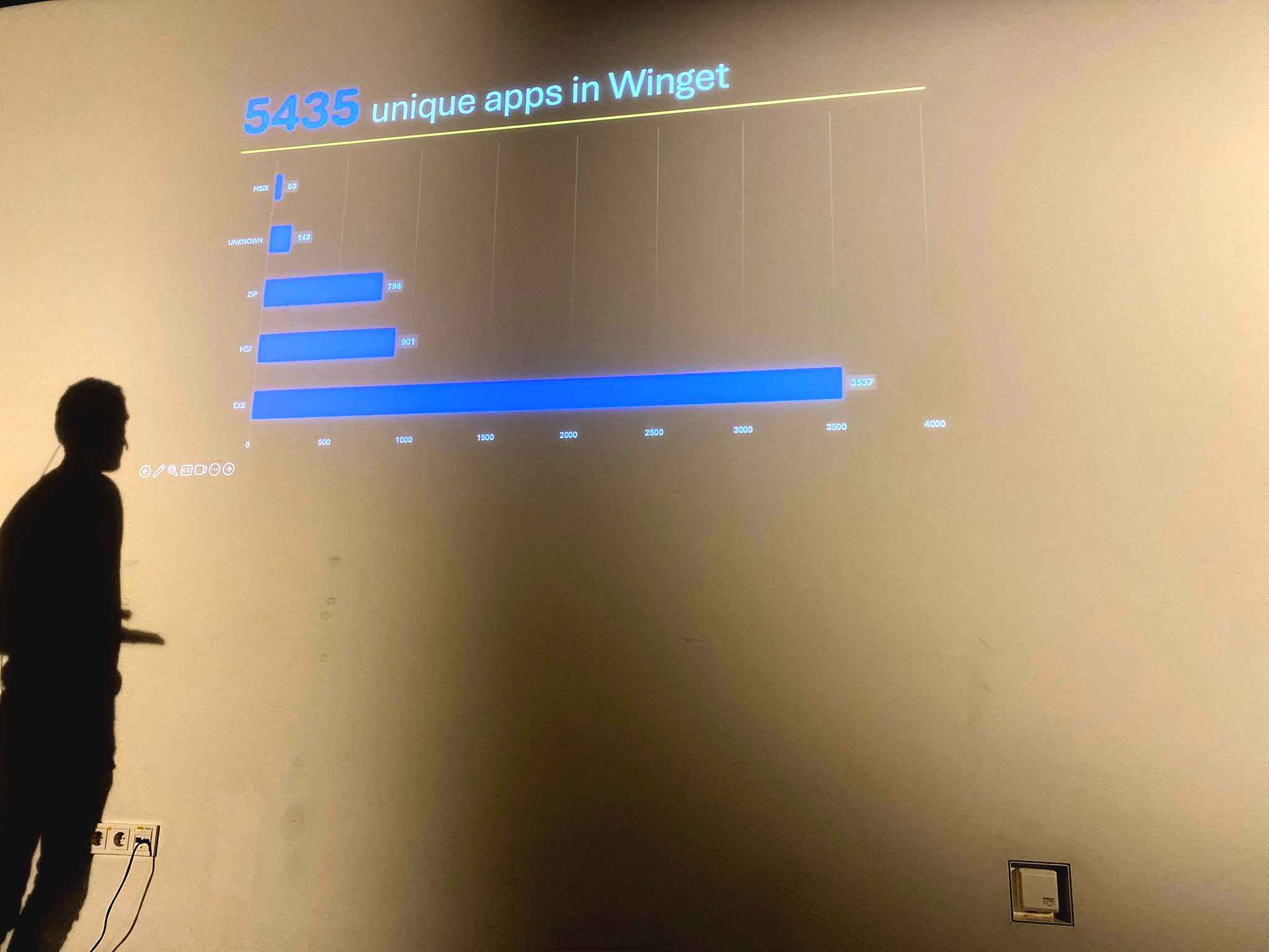 AppManagEvent 2024 - Master Packager